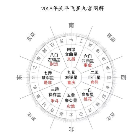 九运最佳坐向|2024至2043年旺山旺向表 九运最旺的楼层——天玄网